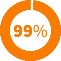99% klientidest hindab kõrgelt Natural Pharmaceuticals teenuste kvaliteeti